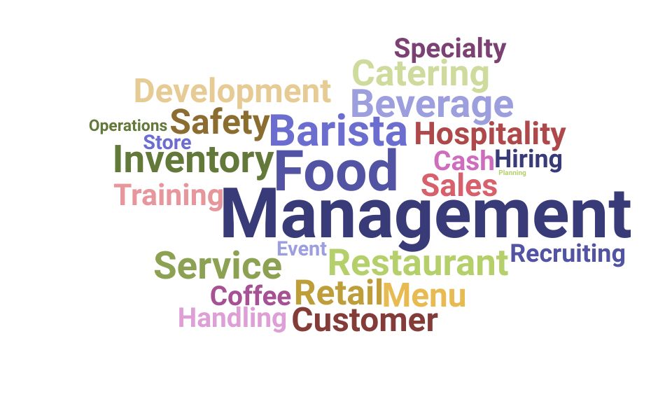 Top Cafe Manager Skills and Keywords to Include On Your Resume