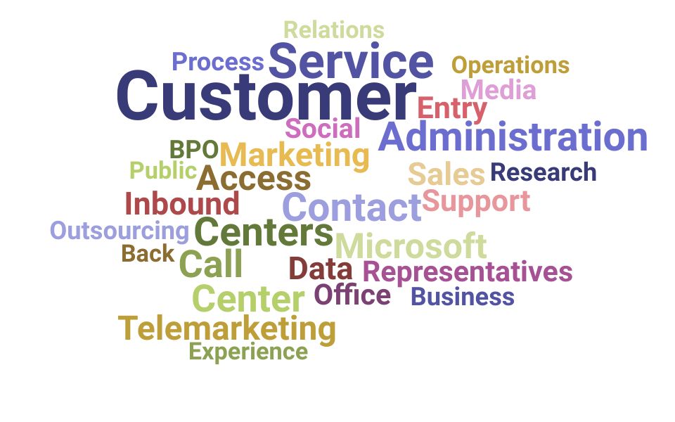 Top Call Center Representative Skills and Keywords to Include On Your Resume