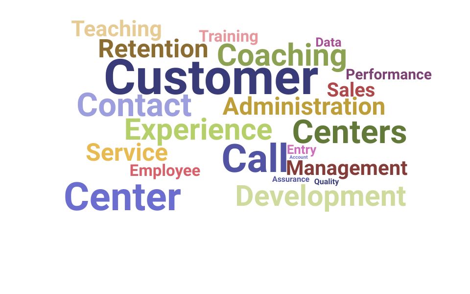 Top Call Center Supervisor Skills and Keywords to Include On Your Resume