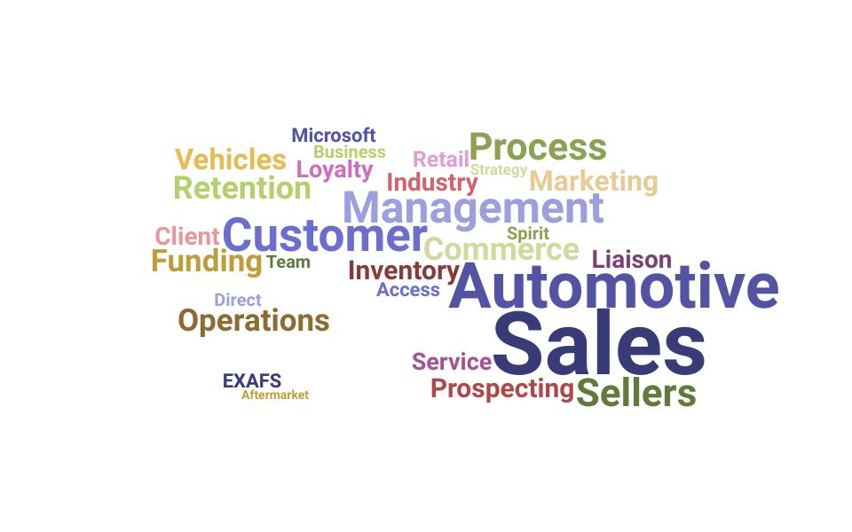 Top Car Salesperson Skills and Keywords to Include On Your Resume