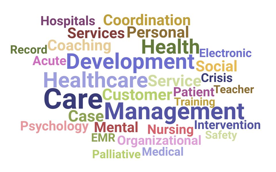 Top Care Coordinator Skills and Keywords to Include On Your CV