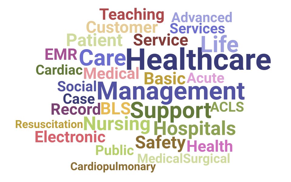 Top Care Specialist Skills and Keywords to Include On Your Resume