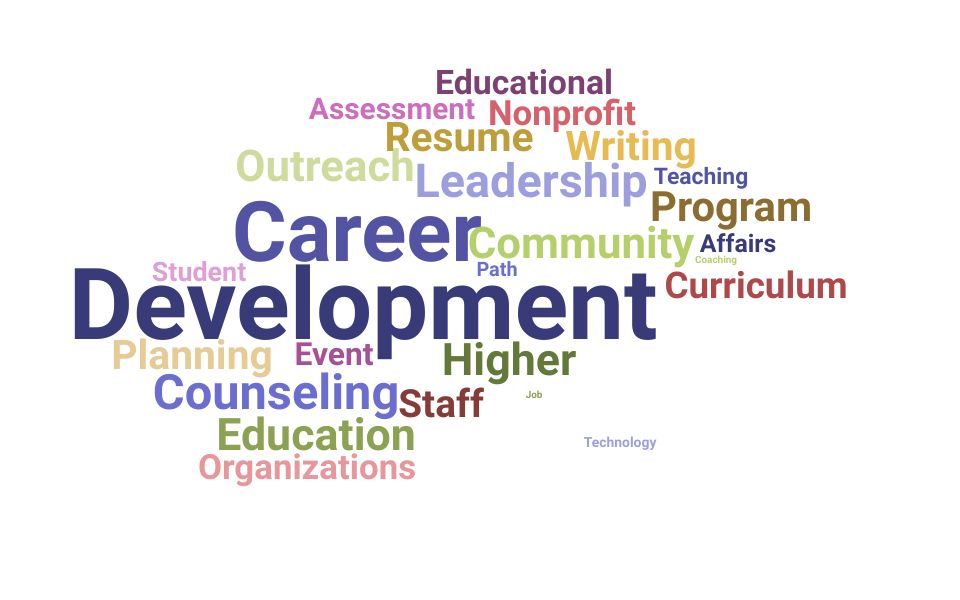 Top Career Coordinator Skills and Keywords to Include On Your Resume