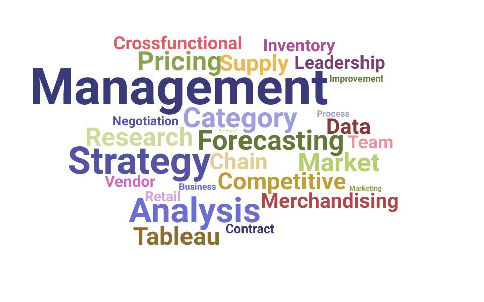 Top Category Management Specialist Skills and Keywords to Include On Your Resume
