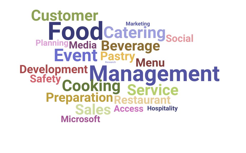 Top Caterer Skills and Keywords to Include On Your Resume