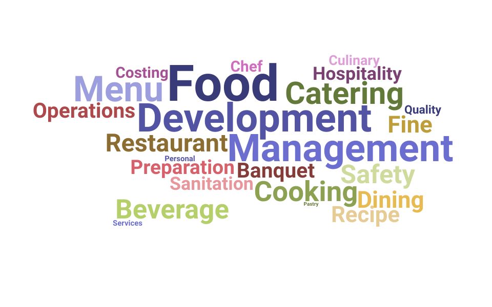 Top Catering Chef Skills and Keywords to Include On Your Resume