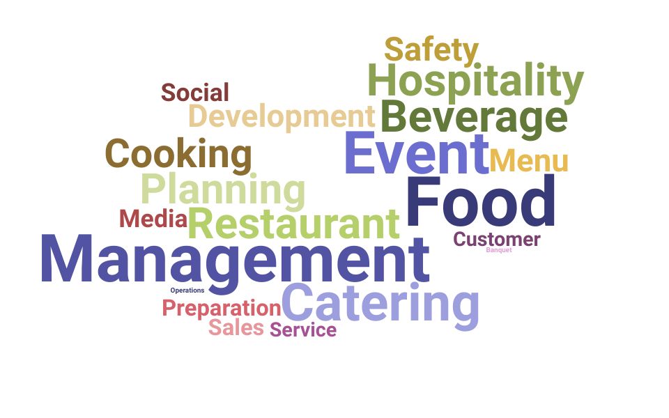 Top Catering Specialist Skills and Keywords to Include On Your Resume