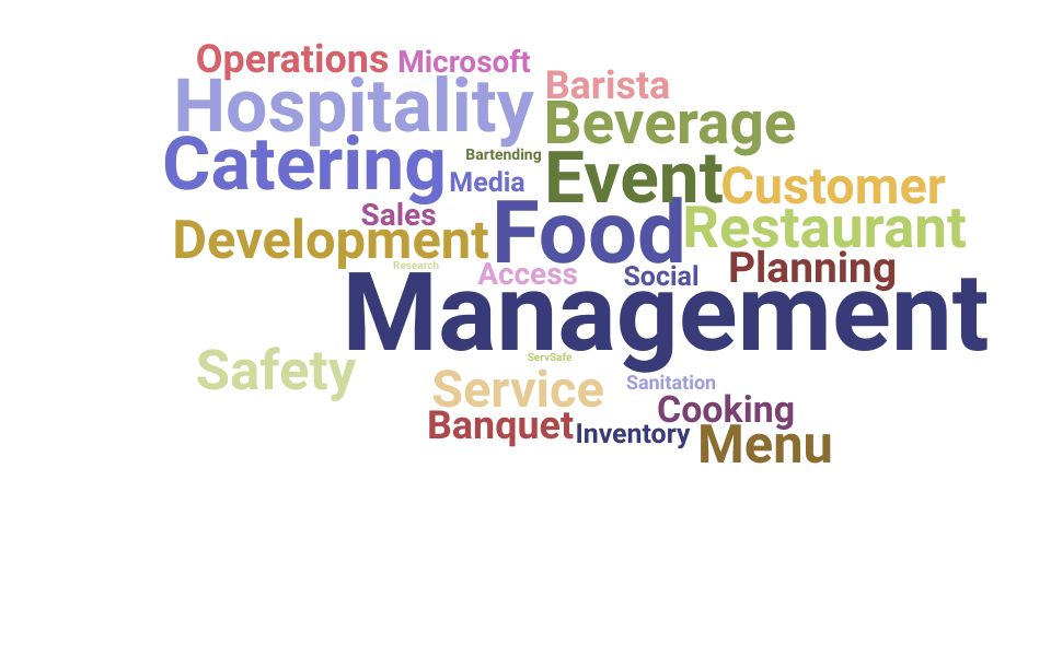 Top Catering Supervisor Skills and Keywords to Include On Your Resume