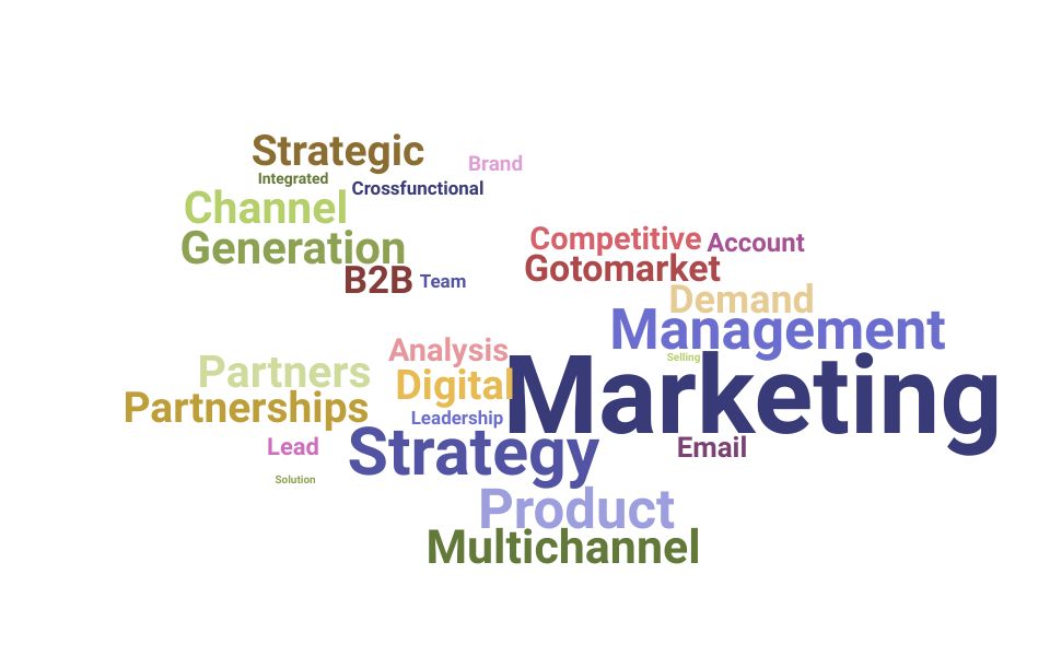 Top Channel Marketing Manager Skills and Keywords to Include On Your Resume