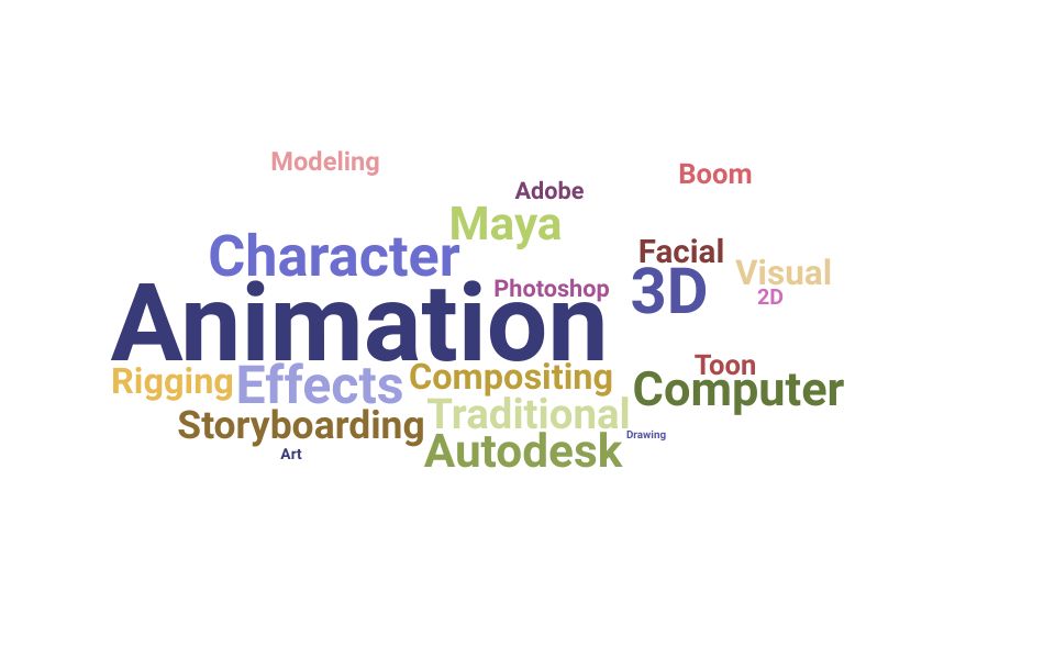 Top Character Animator Skills and Keywords to Include On Your Resume