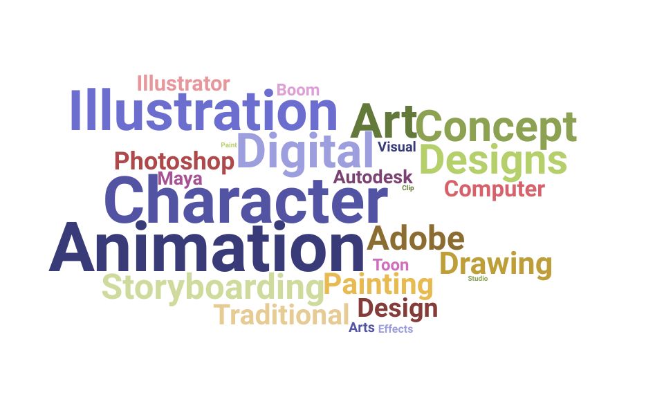 Top Character Designer Skills and Keywords to Include On Your Resume