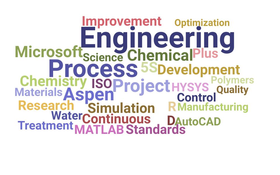 Top Chemical Engineer Skills and Keywords to Include On Your Resume