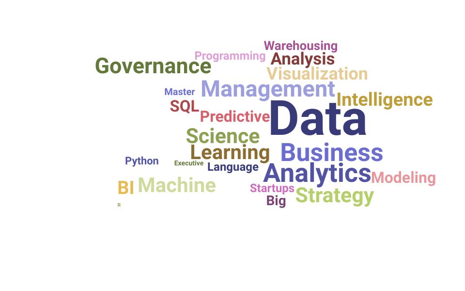 Top Chief Data Officer Skills and Keywords to Include On Your Resume