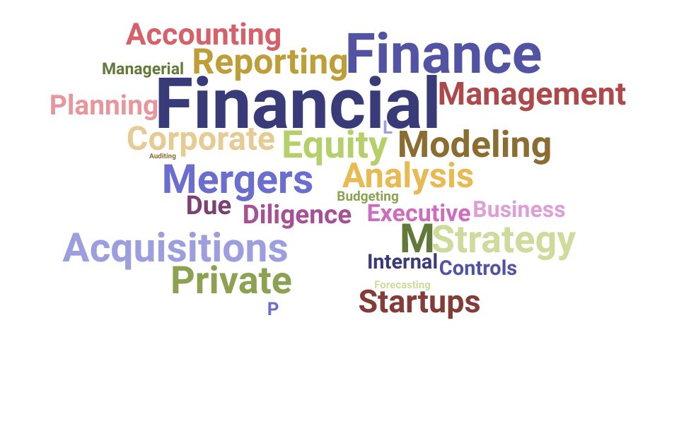Top Chief Operating Financial Officer Skills and Keywords to Include On Your Resume