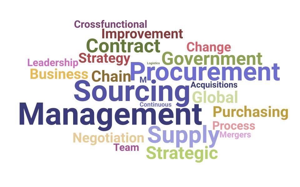Top Chief Procurement Officer Skills and Keywords to Include On Your Resume