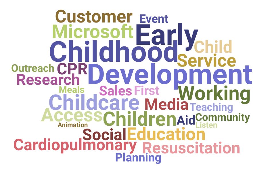 Top Childcare Provider Skills and Keywords to Include On Your Resume