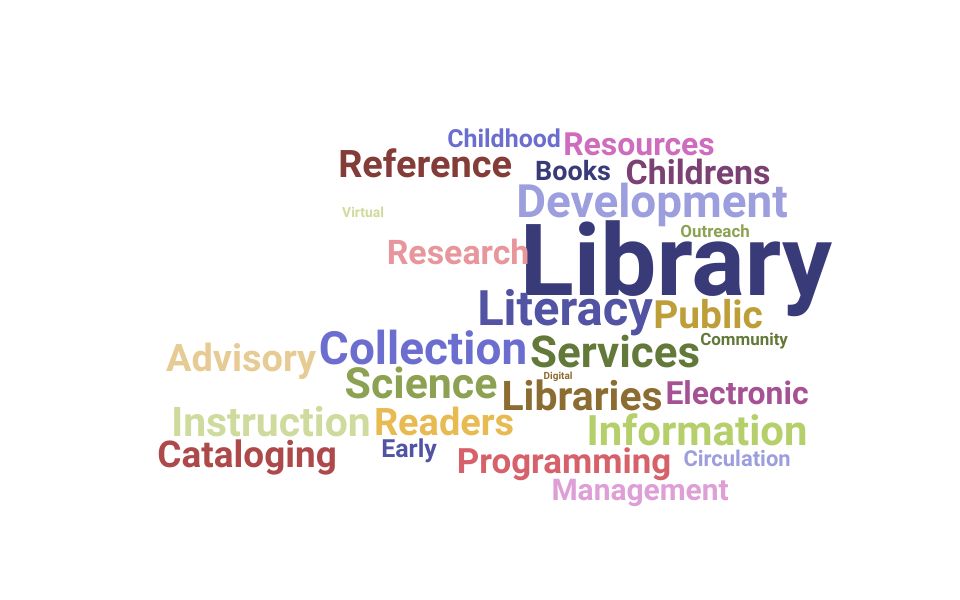 Top Children Librarian Skills and Keywords to Include On Your Resume