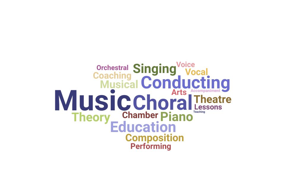 Resume Skills and Keywords for Choir Director (Updated for 2023)