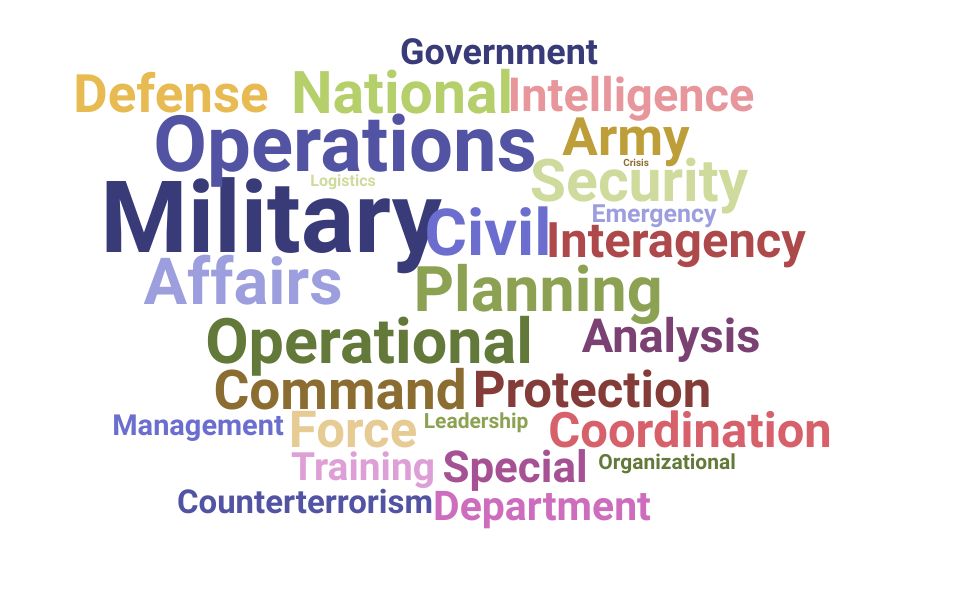 Top Civil Affairs Officer Skills and Keywords to Include On Your Resume