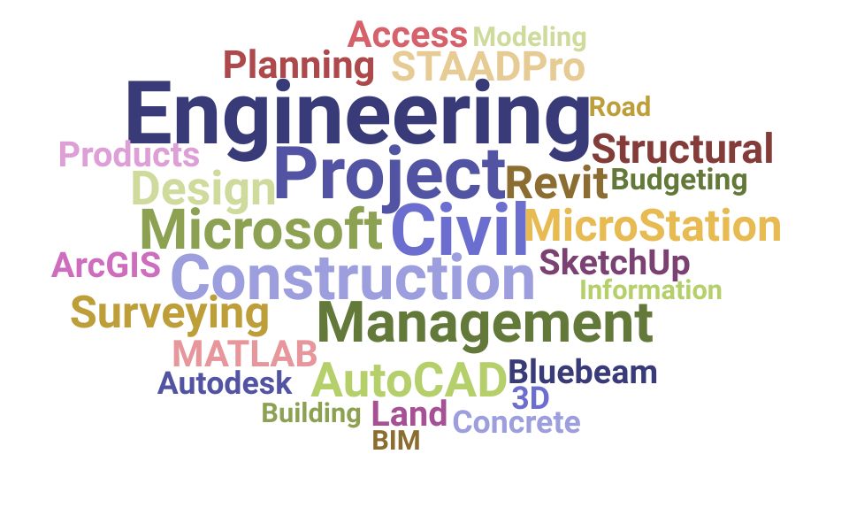 Top Civil Engineering Professional Skills and Keywords to Include On Your Resume