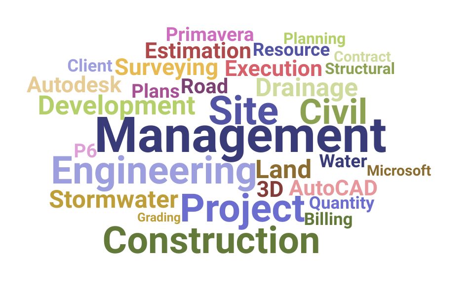 Top Civil Project Engineer Skills and Keywords to Include On Your Resume