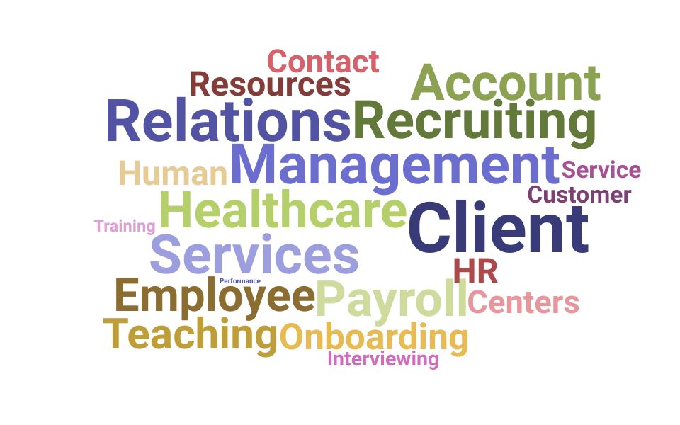 Top Client Services Supervisor Skills and Keywords to Include On Your Resume