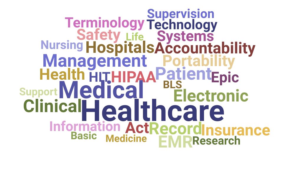 Top Clinic Supervisor Skills and Keywords to Include On Your Resume