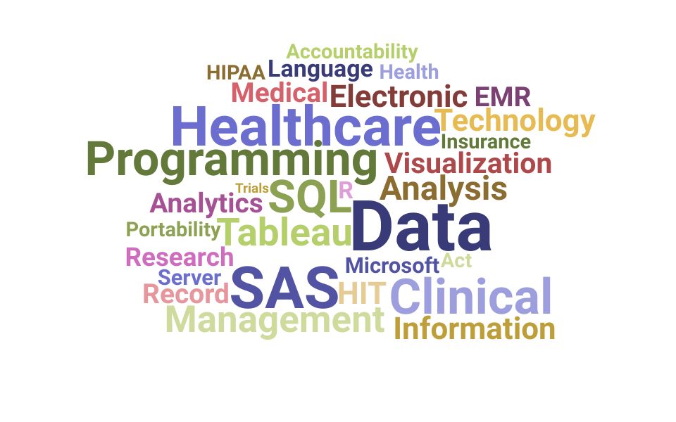 Top Clinical Data Analyst Skills and Keywords to Include On Your Resume