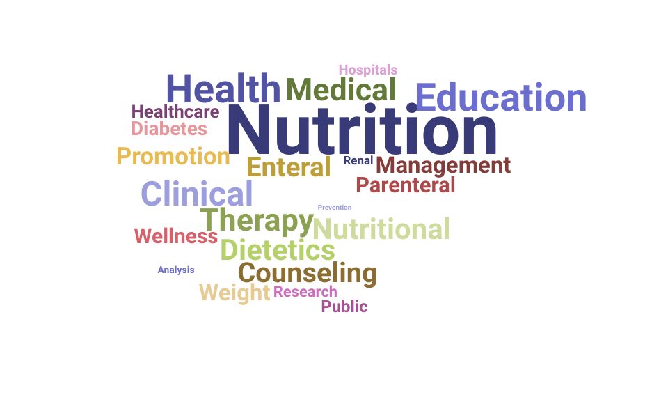 Top Clinical Dietitian Skills and Keywords to Include On Your Resume
