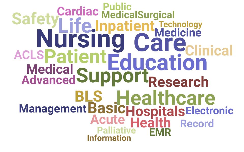 Top Clinical Nurse Specialist Skills and Keywords to Include On Your Resume