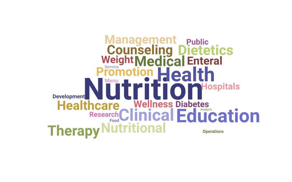Top Clinical Nutrition Manager Skills and Keywords to Include On Your Resume