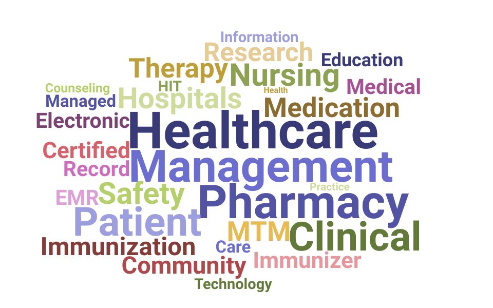 Top Clinical Services Manager Skills and Keywords to Include On Your Resume