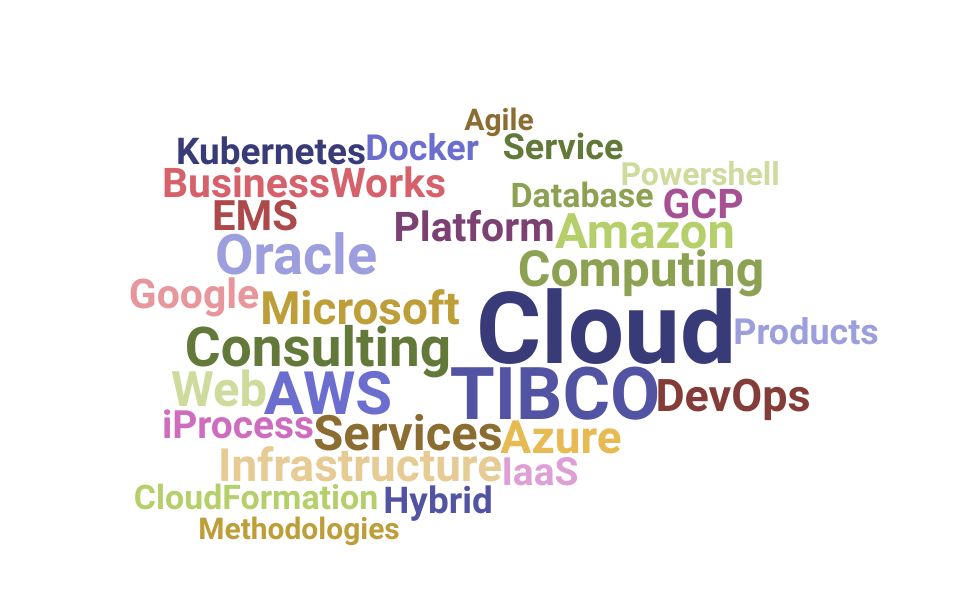 Top Cloud Consultant Skills and Keywords to Include On Your Resume