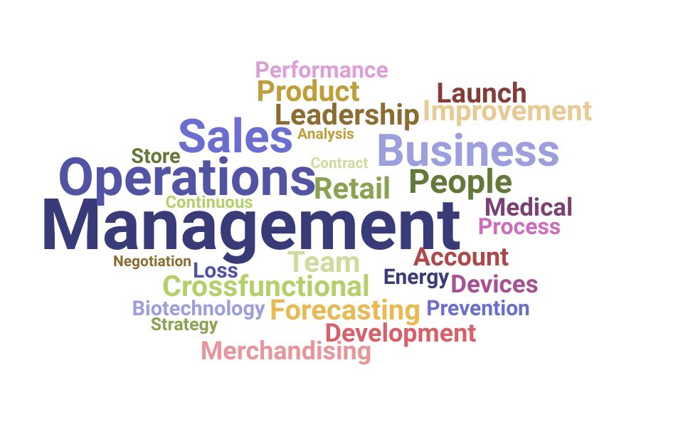 Top Commercial Operations Manager Skills and Keywords to Include On Your Resume