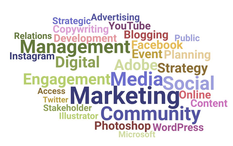 Top Community Manager Skills and Keywords to Include On Your Resume