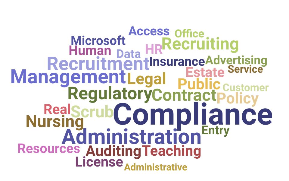Top Compliance Administrator Skills and Keywords to Include On Your Resume