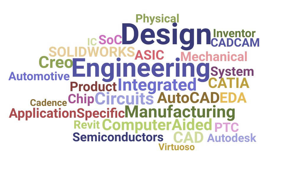 Top Computer Aided Design Engineer Skills and Keywords to Include On Your Resume