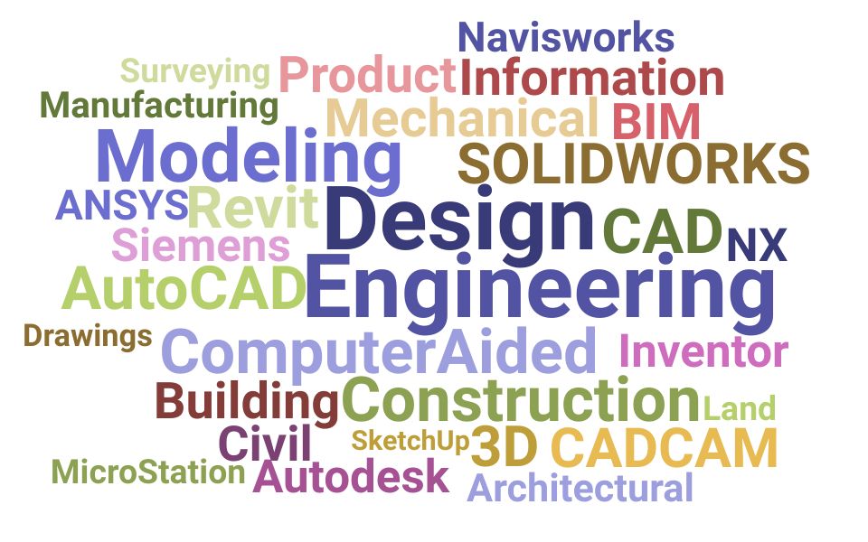 Top Computer Aided Design Specialist Skills and Keywords to Include On Your Resume