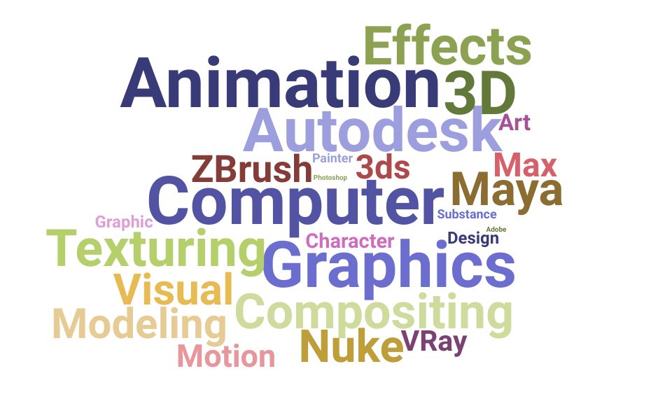 Top Computer Graphic Artist Skills and Keywords to Include On Your Resume