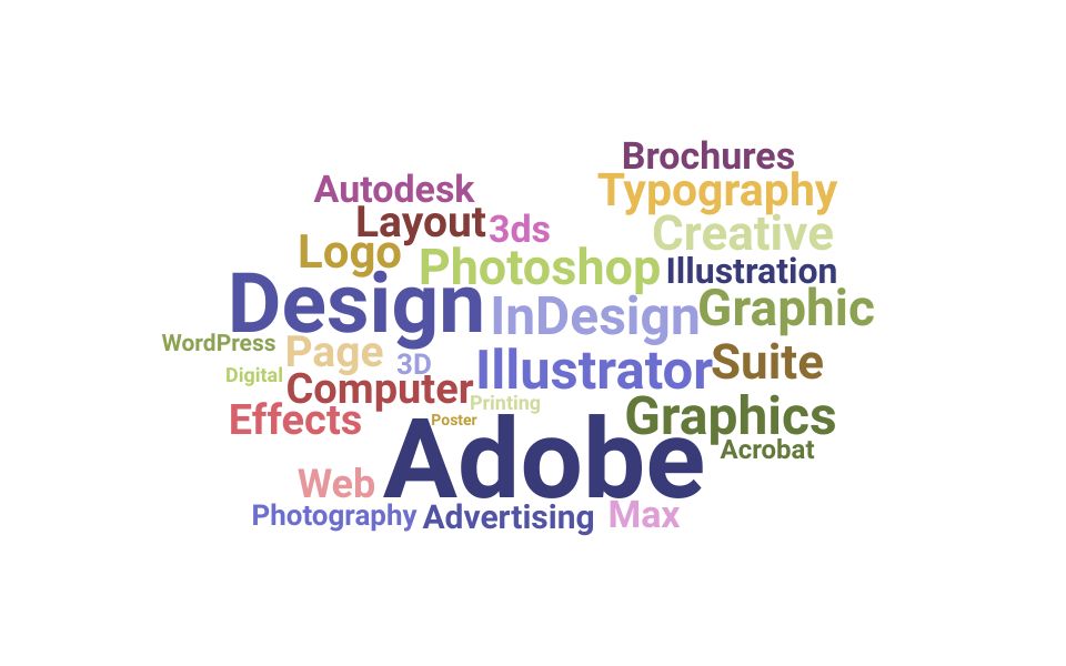 Top Computer Graphic Designer Skills and Keywords to Include On Your Resume