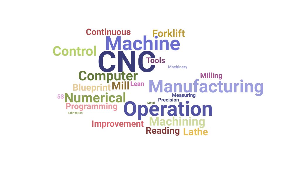 Top Computer Numerical Control Machine Operator Skills and Keywords to Include On Your Resume