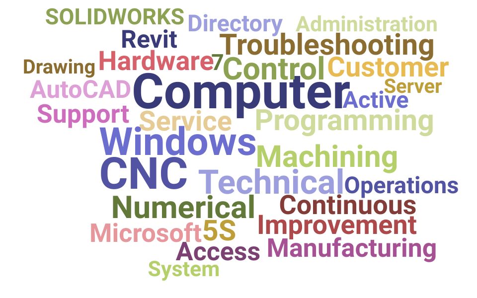 Top Computer Operator Skills and Keywords to Include On Your Resume