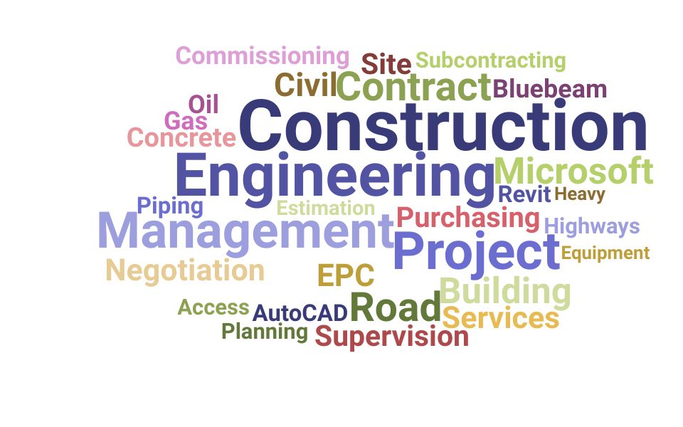Top Construction Engineer Skills and Keywords to Include On Your Resume