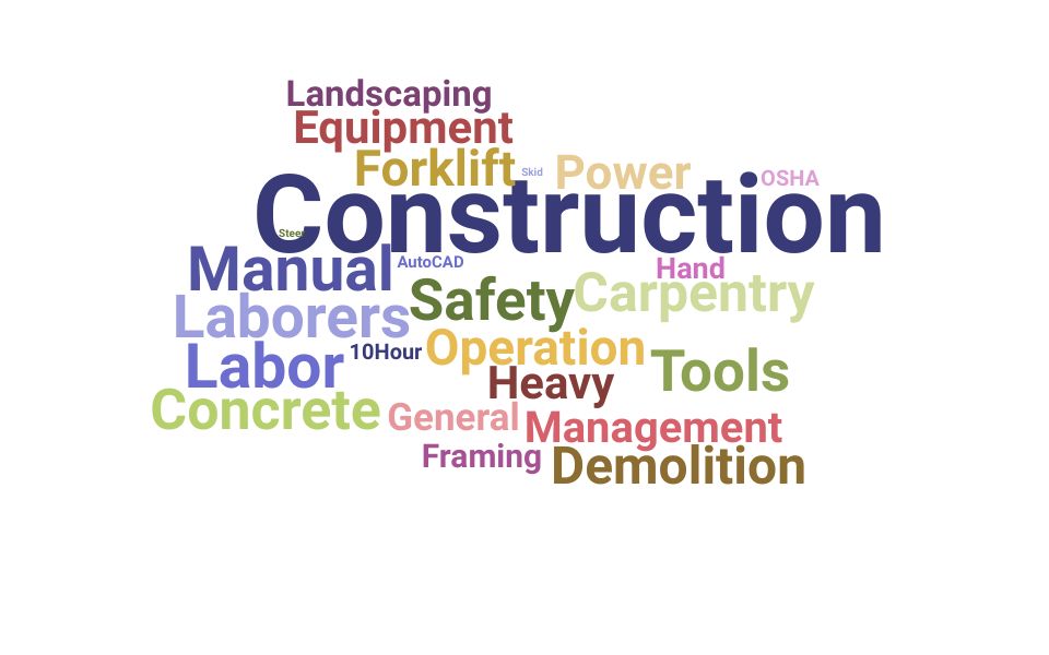 Top Construction Laborer Skills and Keywords to Include On Your Resume