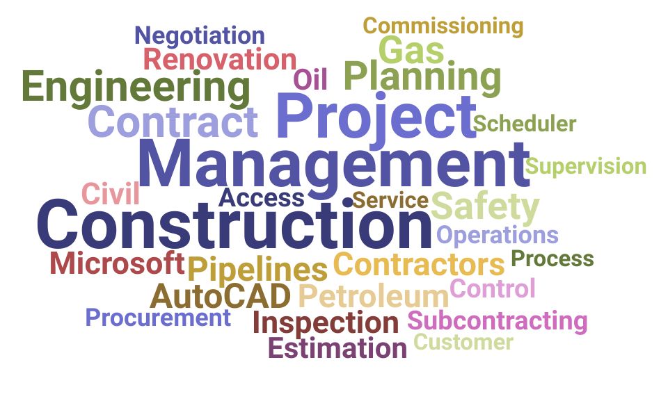 Top Construction Supervisor Skills and Keywords to Include On Your Resume