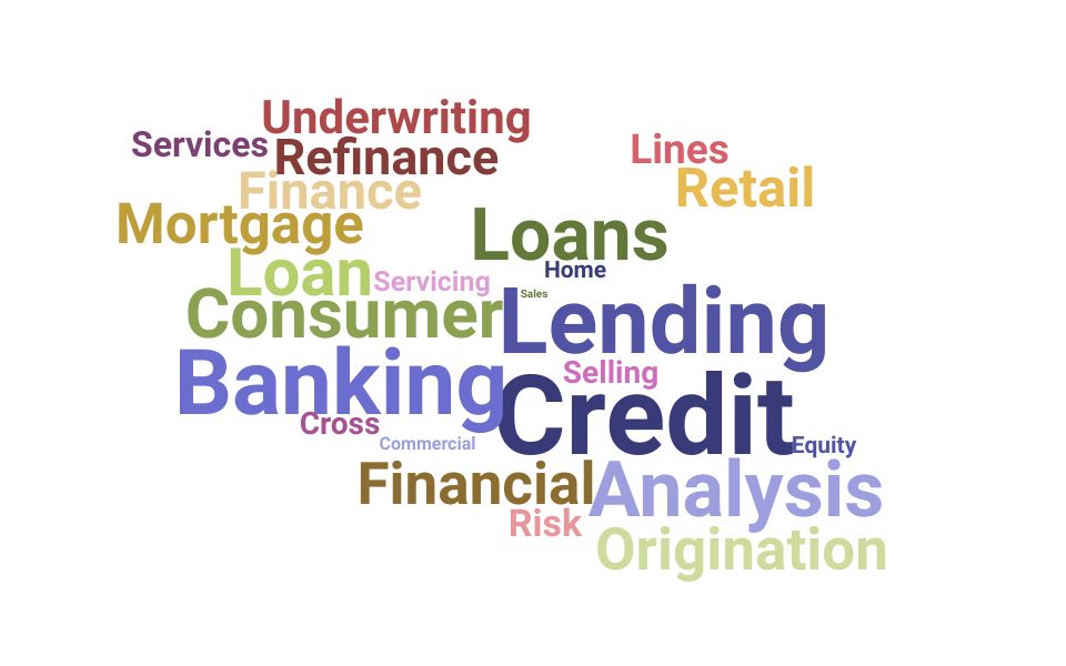 Top Consumer Loan Officer Skills and Keywords to Include On Your Resume