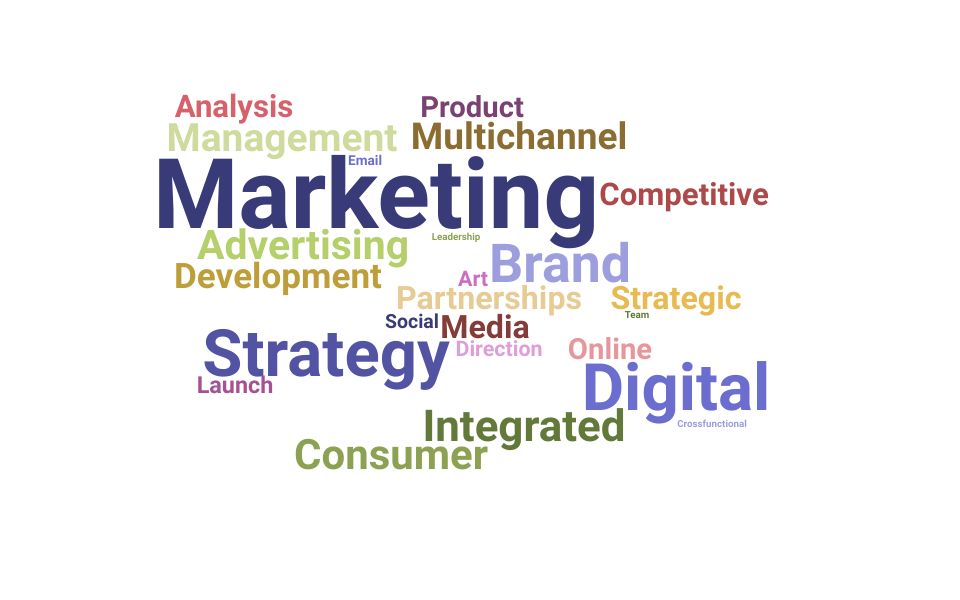 Top Consumer Marketing Director Skills and Keywords to Include On Your Resume