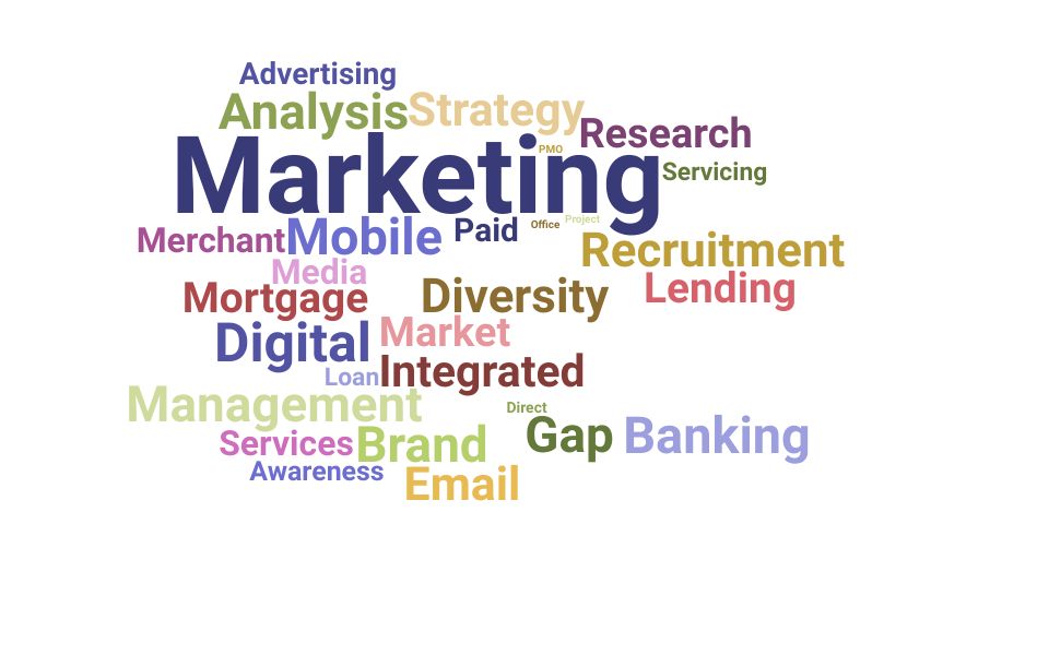 Top Consumer Marketing Manager Skills and Keywords to Include On Your Resume