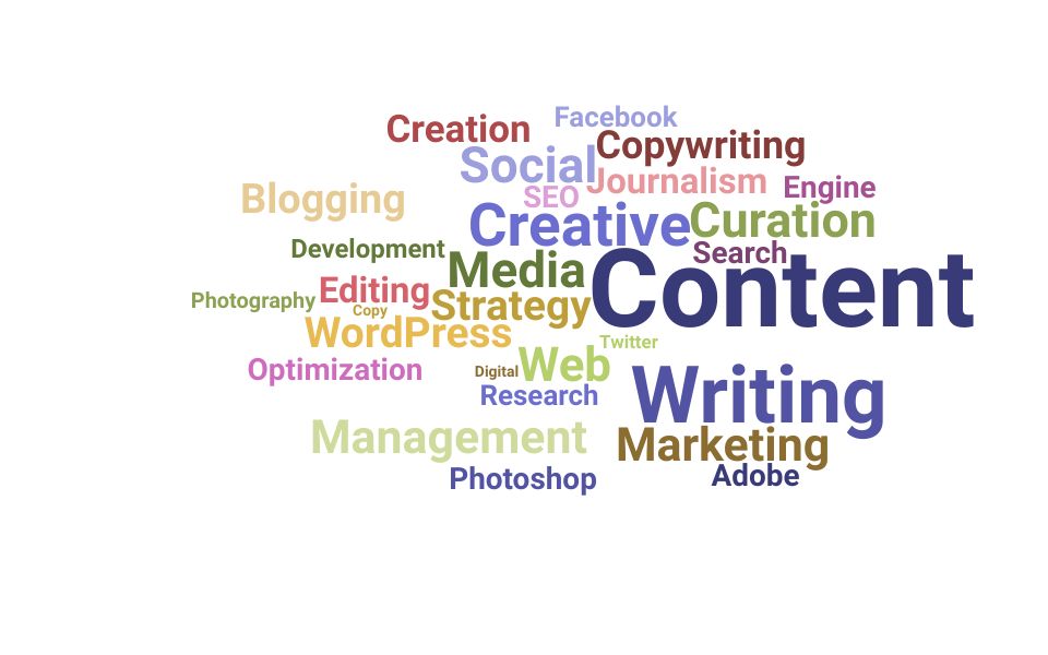Top Content Curator Skills and Keywords to Include On Your Resume