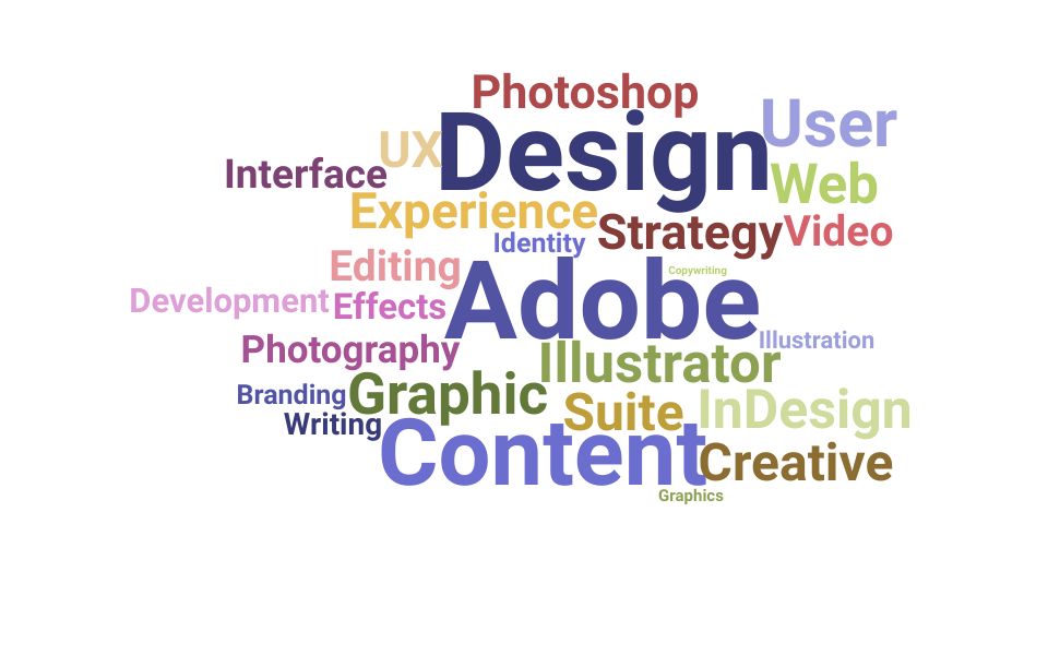 Top Content Designer Skills and Keywords to Include On Your Resume